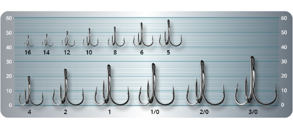 Крючок-тройник SPRUT Hara ST-36BC №2/0 5шт