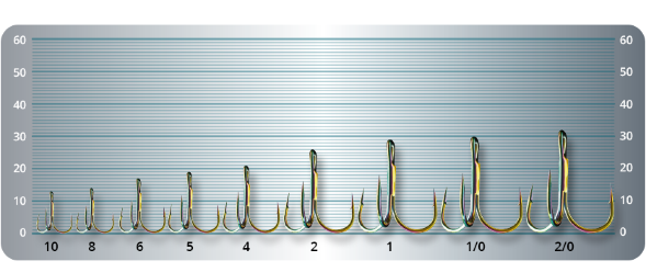Крючок-тройник SPRUT Hara ST-36CHT №1/0 3шт