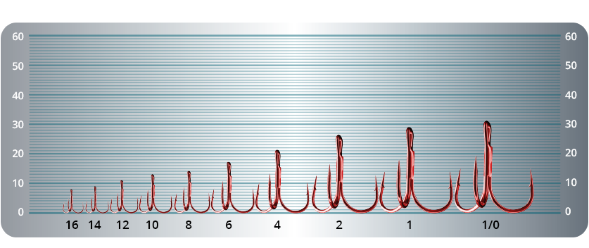Крючок-тройник SPRUT Hara ST-36RD №1 6шт